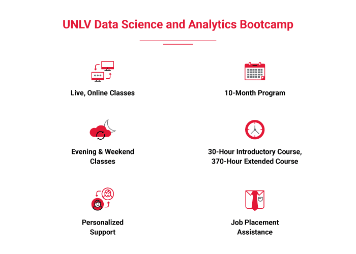 fast-track your data science career with a data science and analytics bootcamp