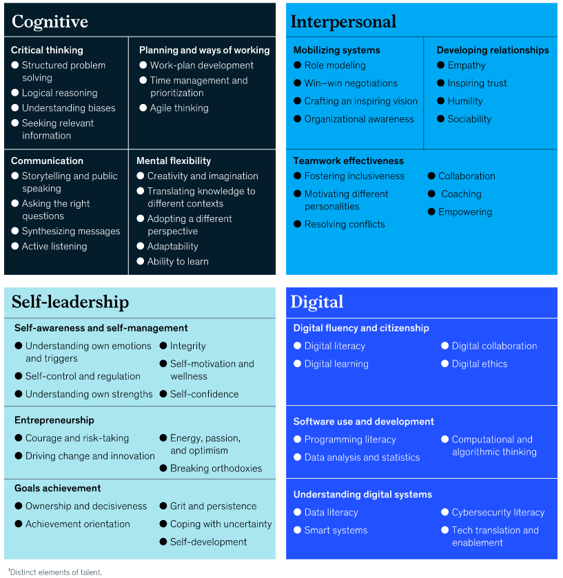 What Are Digital Skills Why Are They Important 2023 